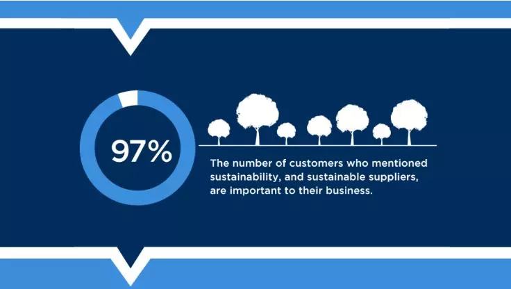 What sustainability in construction really means4